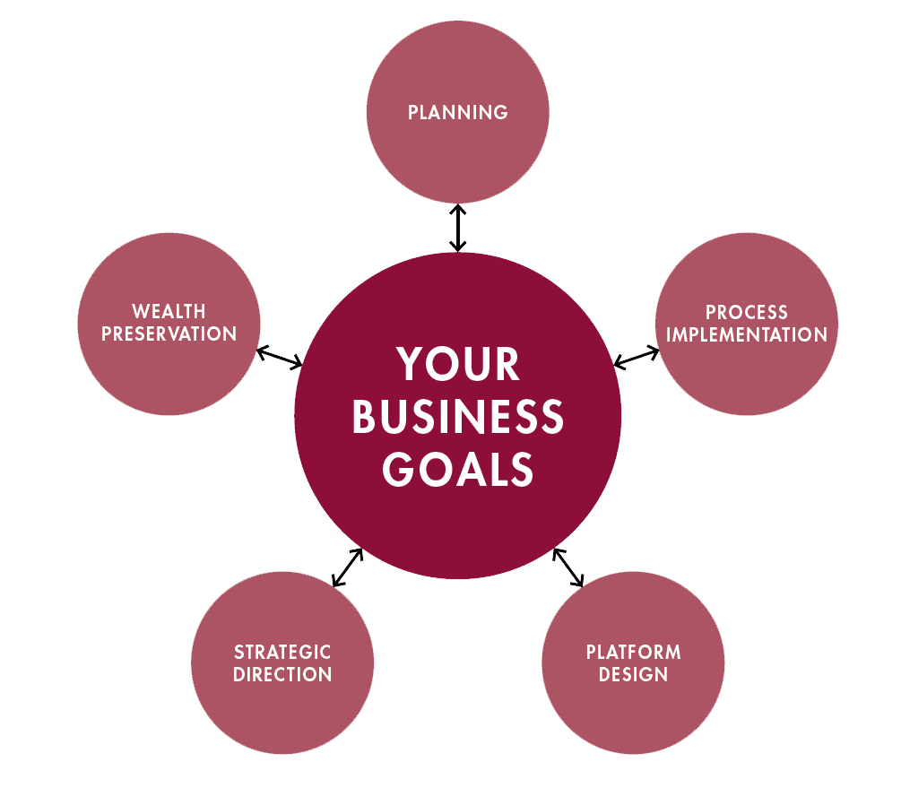 Small Business Services