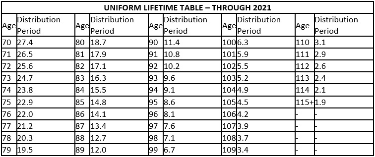 Fall tax planning